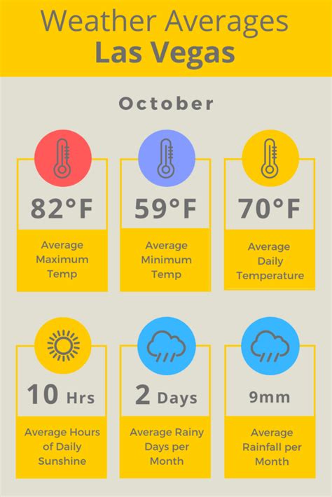 temperatures vegas october.